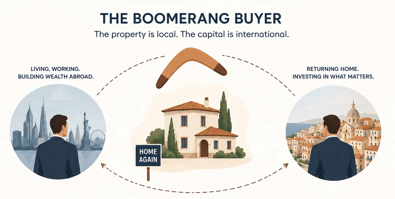 The “Boomerang Buyer” Pattern